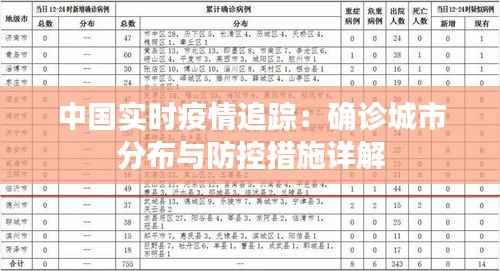 中国实时疫情追踪：确诊城市分布与防控措施详解