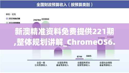 新澳精准资料免费提供221期,整体规划讲解_ChromeOS6.727