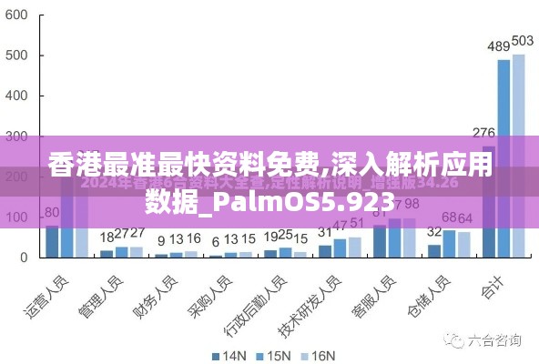 香港最准最快资料免费,深入解析应用数据_PalmOS5.923