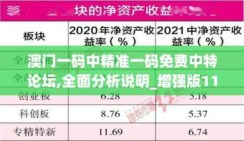 澳门一码中精准一码免费中特论坛,全面分析说明_增强版110.725