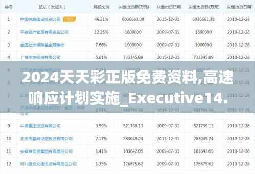 2024天天彩正版免费资料,高速响应计划实施_Executive14.583