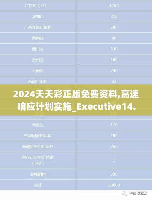 2024天天彩正版免费资料,高速响应计划实施_Executive14.583