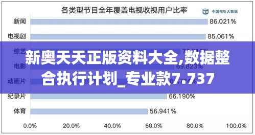 新奥天天正版资料大全,数据整合执行计划_专业款7.737