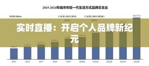 实时直播：开启个人品牌新纪元