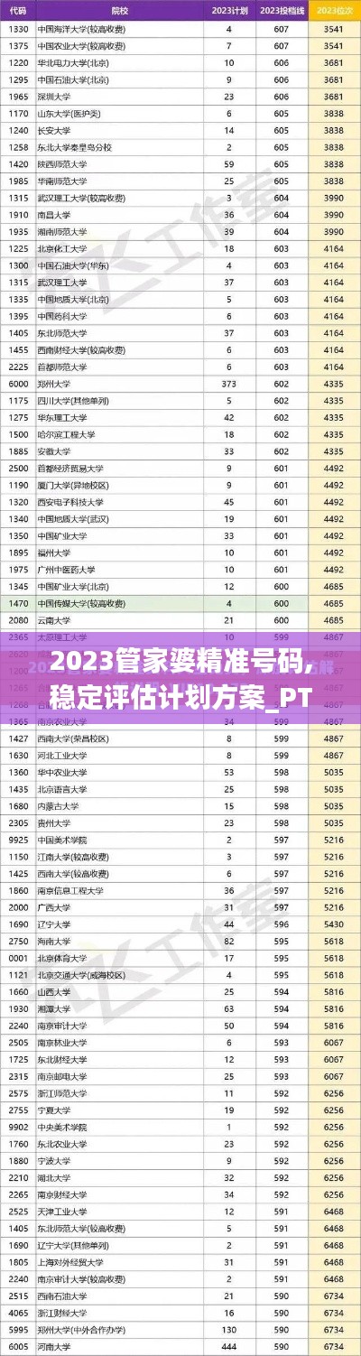 2023管家婆精准号码,稳定评估计划方案_PT5.816