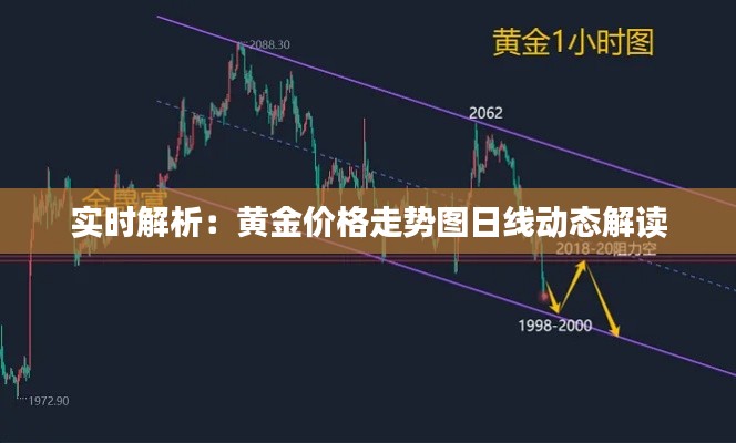 实时解析:黄金价格走势图日线动态解读