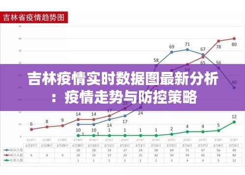 吉林疫情实时数据图最新分析：疫情走势与防控策略