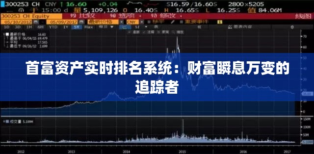 首富资产实时排名系统:财富瞬息万变的追踪者