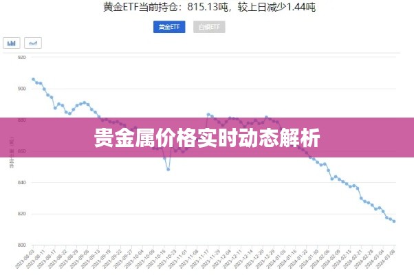 贵金属价格实时动态解析