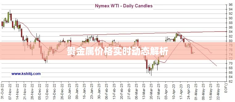 贵金属价格实时动态解析