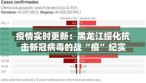 疫情实时更新:黑龙江绥化抗击新冠病毒的战“疫”纪实