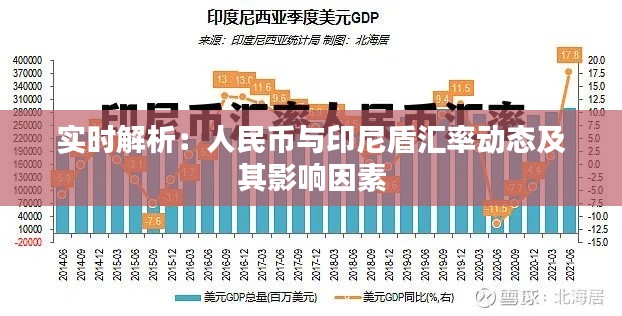 实时解析:人民币与印尼盾汇率动态及其影响因素