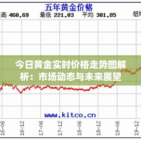 今日黄金实时价格走势图解析：市场动态与未来展望