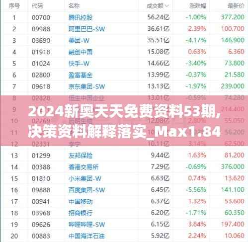 2024新奥天天免费资料53期,决策资料解释落实_Max1.847
