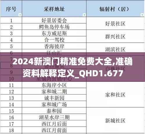 2024新澳门精准免费大全,准确资料解释定义_QHD1.677
