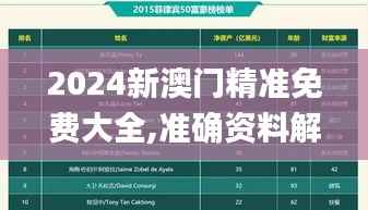 2024新澳门精准免费大全,准确资料解释定义_QHD1.677