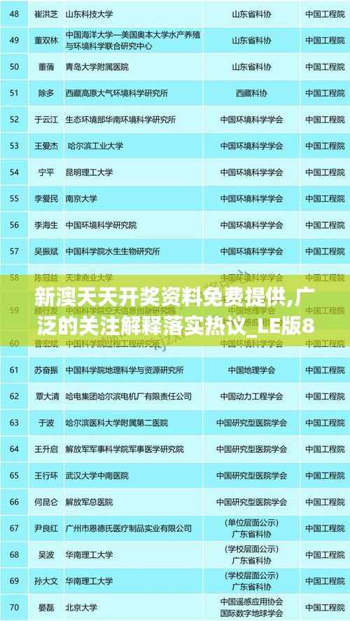 新澳天天开奖资料免费提供,广泛的关注解释落实热议_LE版8.441