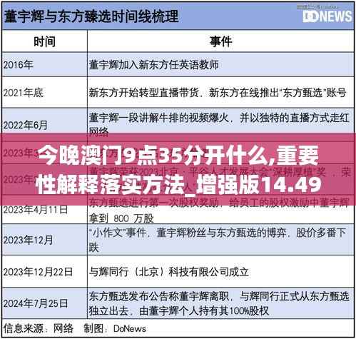 今晚澳门9点35分开什么,重要性解释落实方法_增强版14.495