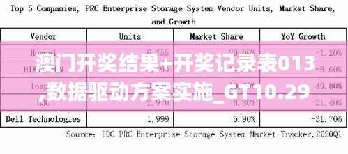 澳门开奖结果+开奖记录表013,数据驱动方案实施_GT10.297