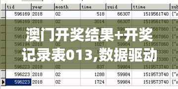 澳门开奖结果+开奖记录表013,数据驱动方案实施_GT10.297