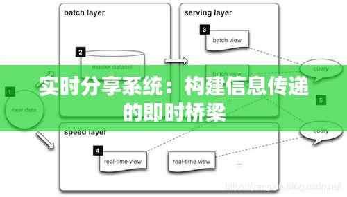 实时分享系统:构建信息传递的即时桥梁