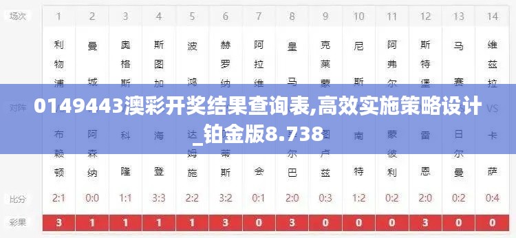 0149443澳彩开奖结果查询表,高效实施策略设计_铂金版8.738
