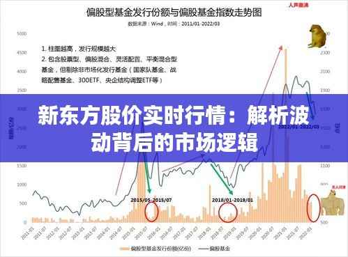新东方股价实时行情:解析波动背后的市场逻辑