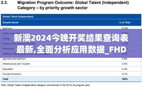 新澳2024今晚开奖结果查询表最新,全面分析应用数据_FHD6.171