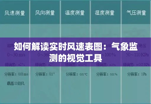 如何解读实时风速表图:气象监测的视觉工具