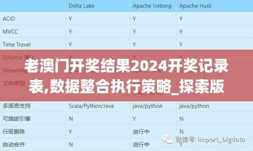 老澳门开奖结果2024开奖记录表,数据整合执行策略_探索版2.670