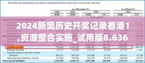 2024新奥历史开奖记录香港1,资源整合实施_试用版8.636