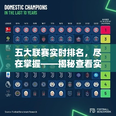 五大联赛实时排名,尽在掌握——揭秘查看实时排名的五大途径