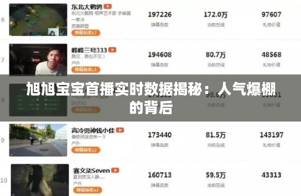 旭旭宝宝首播实时数据揭秘:人气爆棚的背后