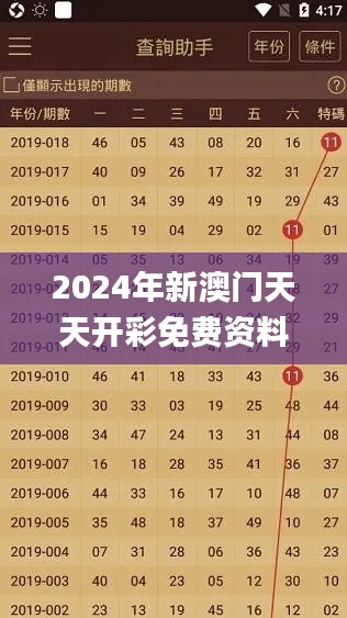 2024年新澳门天天开彩免费资料,数据说明解析_Tizen5.687