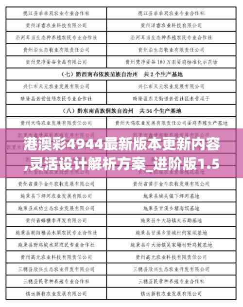 港澳彩4944最新版本更新内容,灵活设计解析方案_进阶版1.523