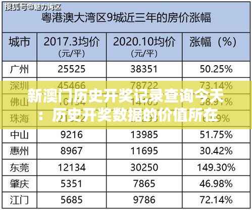 新澳门历史开奖记录查询今天:历史开奖数据的价值所在