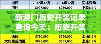 新澳门历史开奖记录查询今天:历史开奖数据的价值所在