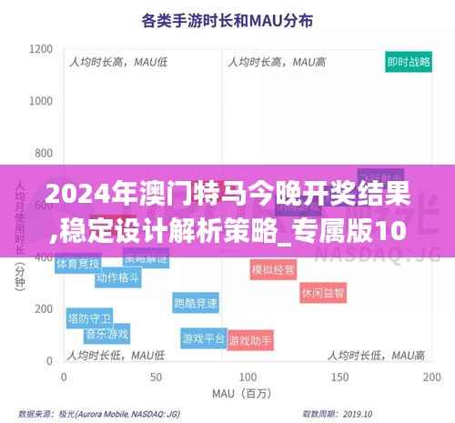 2024年澳门特马今晚开奖结果,稳定设计解析策略_专属版10.163
