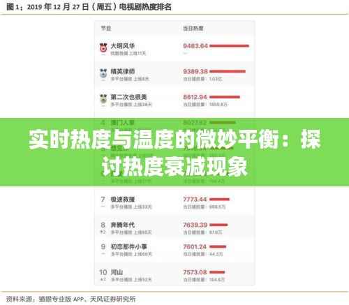 实时热度与温度的微妙平衡：探讨热度衰减现象