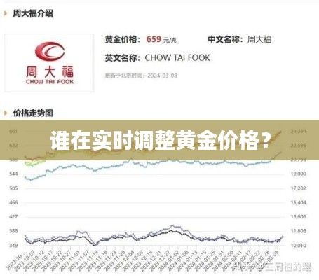 谁在实时调整黄金价格?