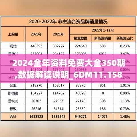 2024全年资料免费大全350期,数据解读说明_6DM11.158