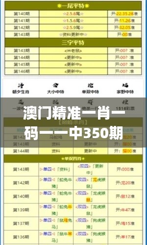 澳门精准一肖一码一一中350期,数据解答落实_UHD6.496