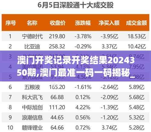 澳门开奖记录开奖结果2024350期,澳门最准一码一码揭秘_领航款10.737