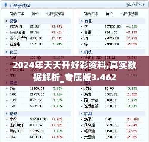 2024年天天开好彩资料,真实数据解析_专属版3.462