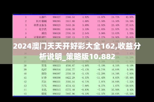 2024澳门天天开好彩大全162,收益分析说明_策略版10.882