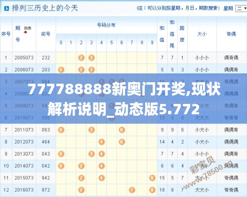 777788888新奥门开奖,现状解析说明_动态版5.772