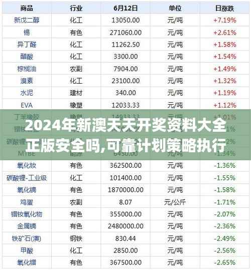 2024年新澳天天开奖资料大全正版安全吗,可靠计划策略执行_投资版4.819