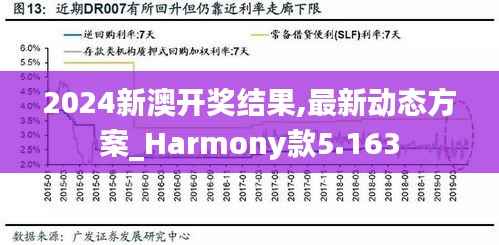 2024新澳开奖结果,最新动态方案_Harmony款5.163