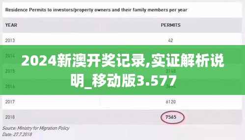 2024新澳开奖记录,实证解析说明_移动版3.577