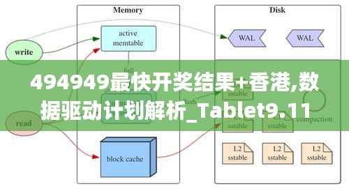 494949最快开奖结果+香港,数据驱动计划解析_Tablet9.111